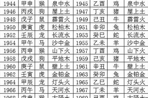 1988 龙 五行|1988年五行属什么 1988年出生是什么命